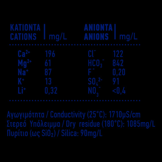 Σουρωτή Ανθρακούχο Νερό Φιάλη 250ml