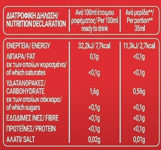My Gusto Καφές Espresso Αλεσμένος 250gr